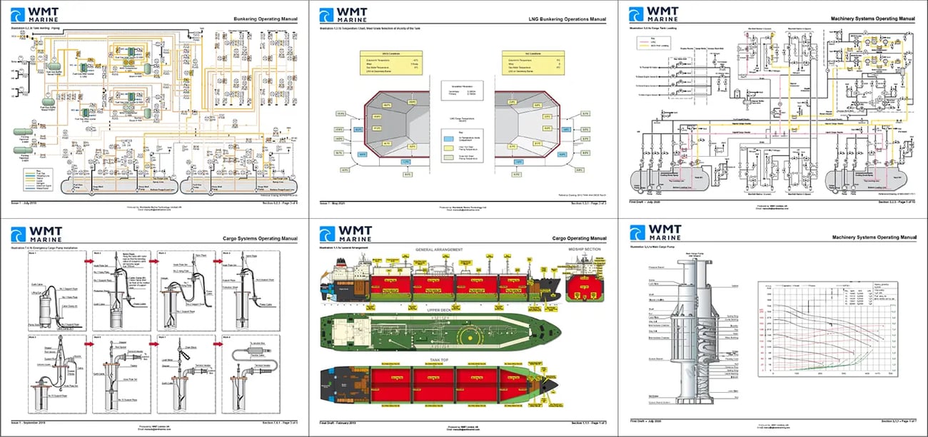 WMT operating manual sample.