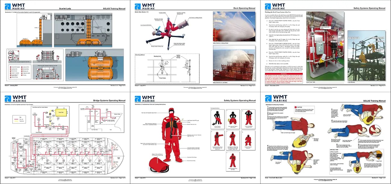 WMT operating manual sample.